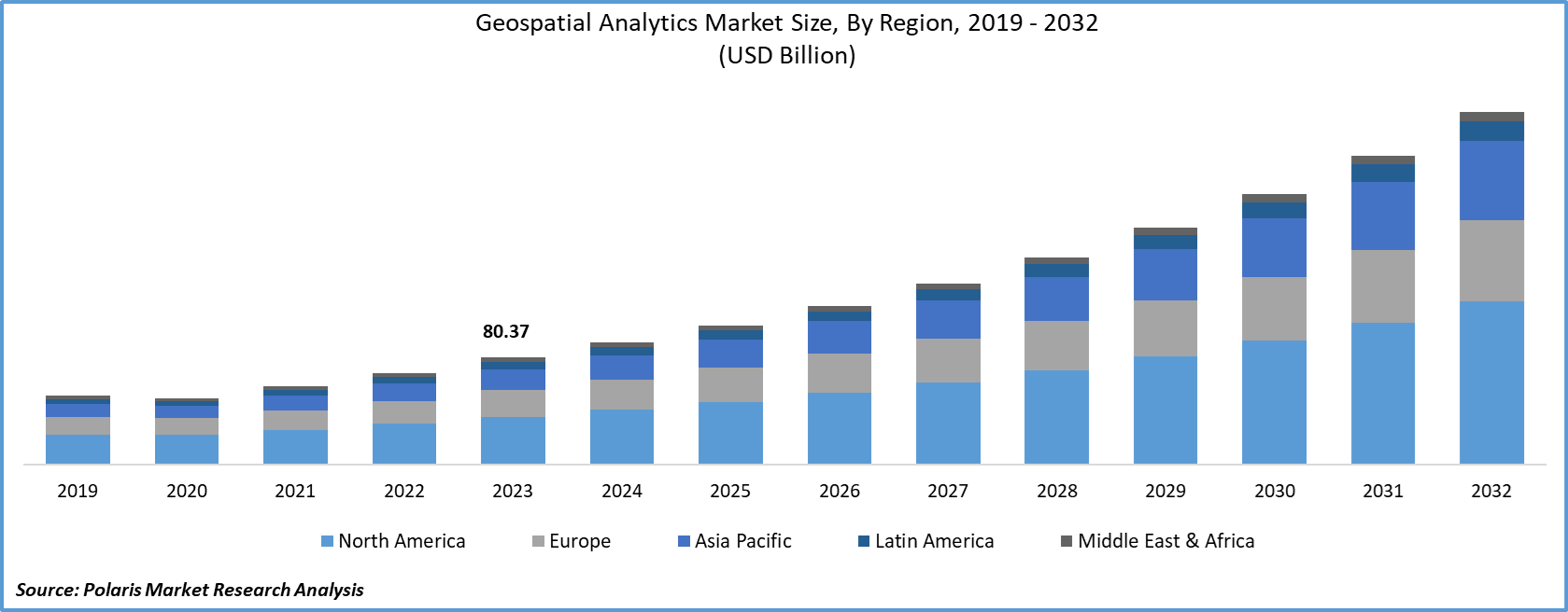 Geospatial Analytics Market Size